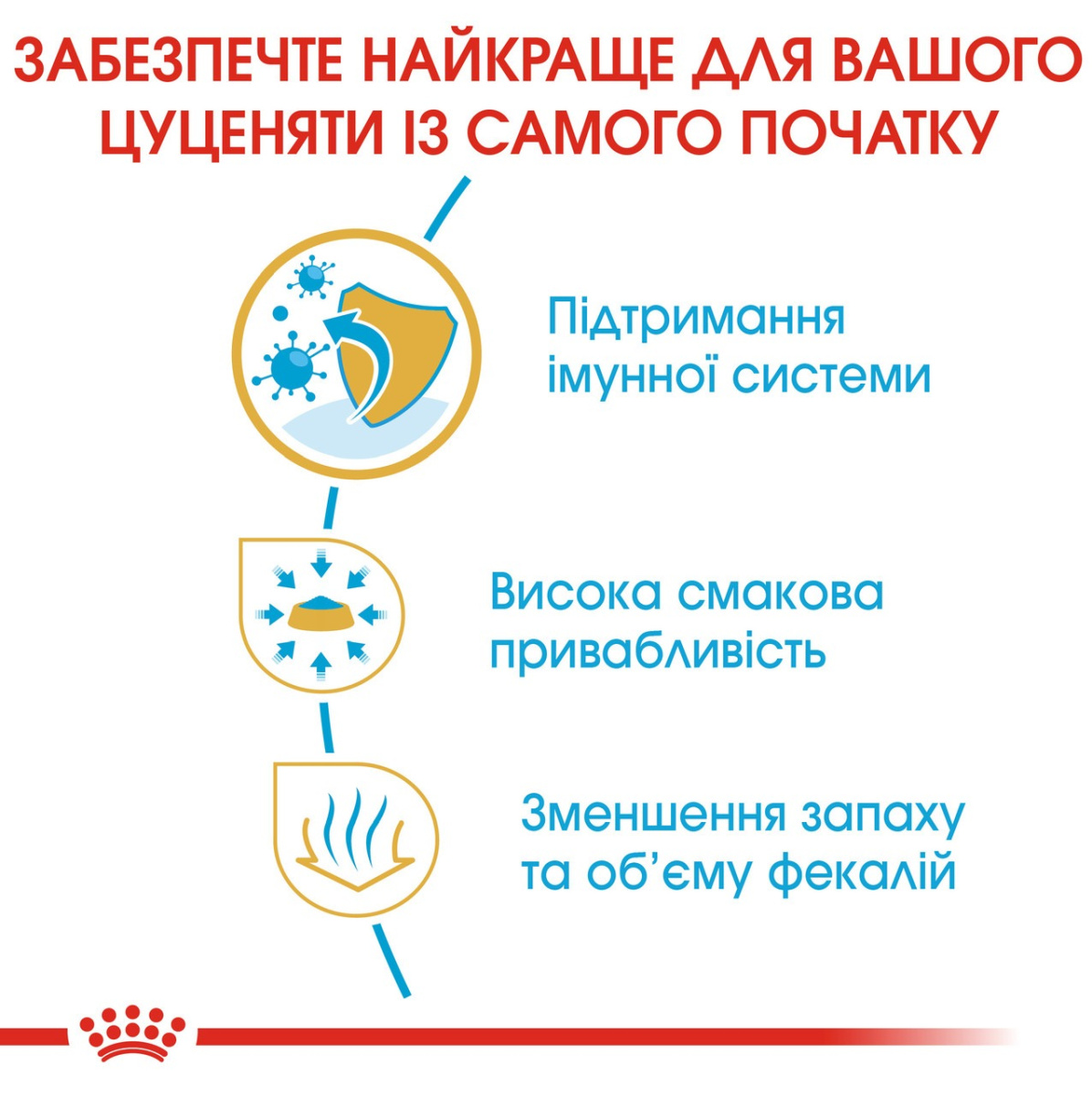 Сухий корм для цуценят породи Чихуахуа до 8 місяців Royal Canin Chihuahua Puppy