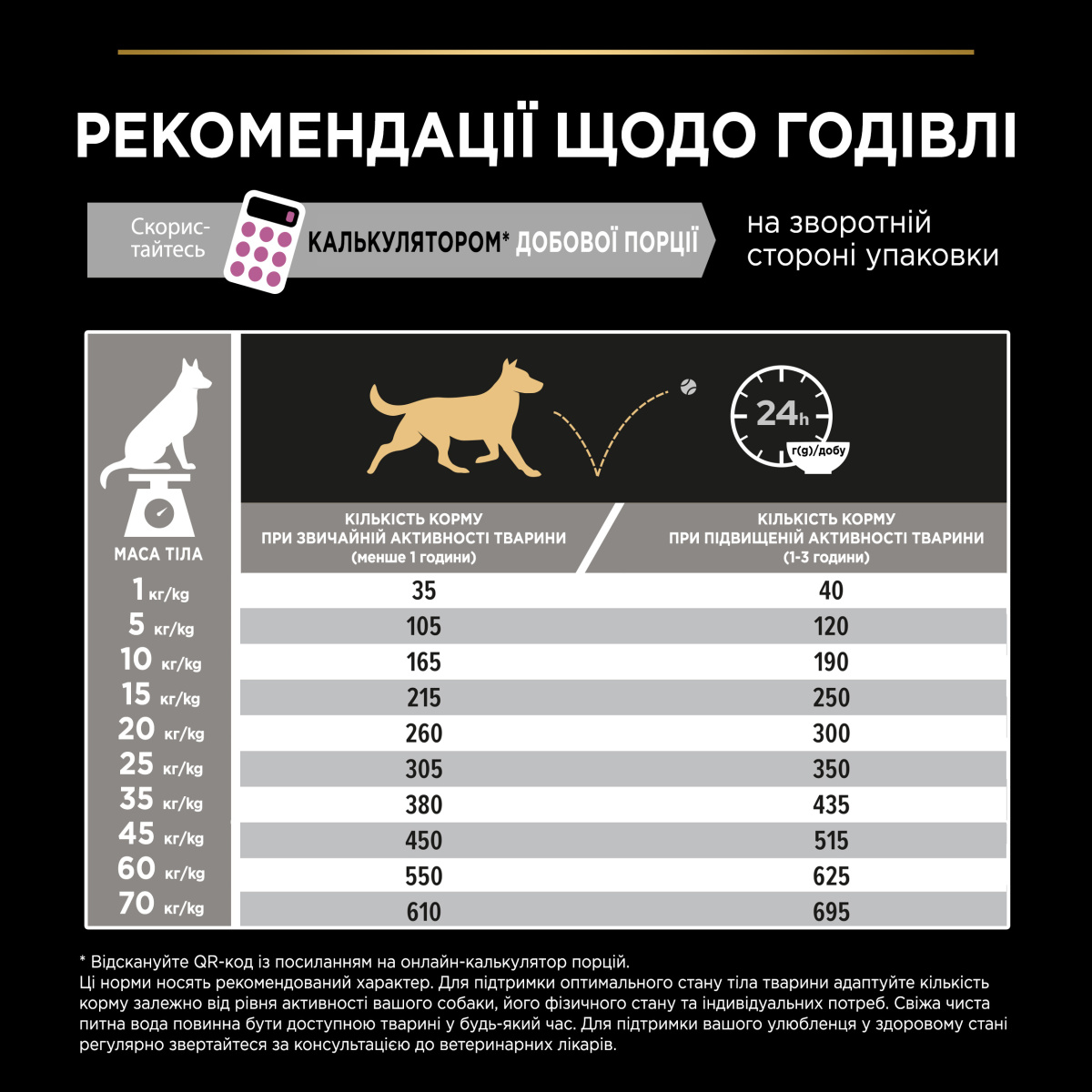 Сухий корм для середніх собак з чутливою шкірою з Лососем Purina Pro Plan Medium Adult 1+ Sensitive Skin Salmon