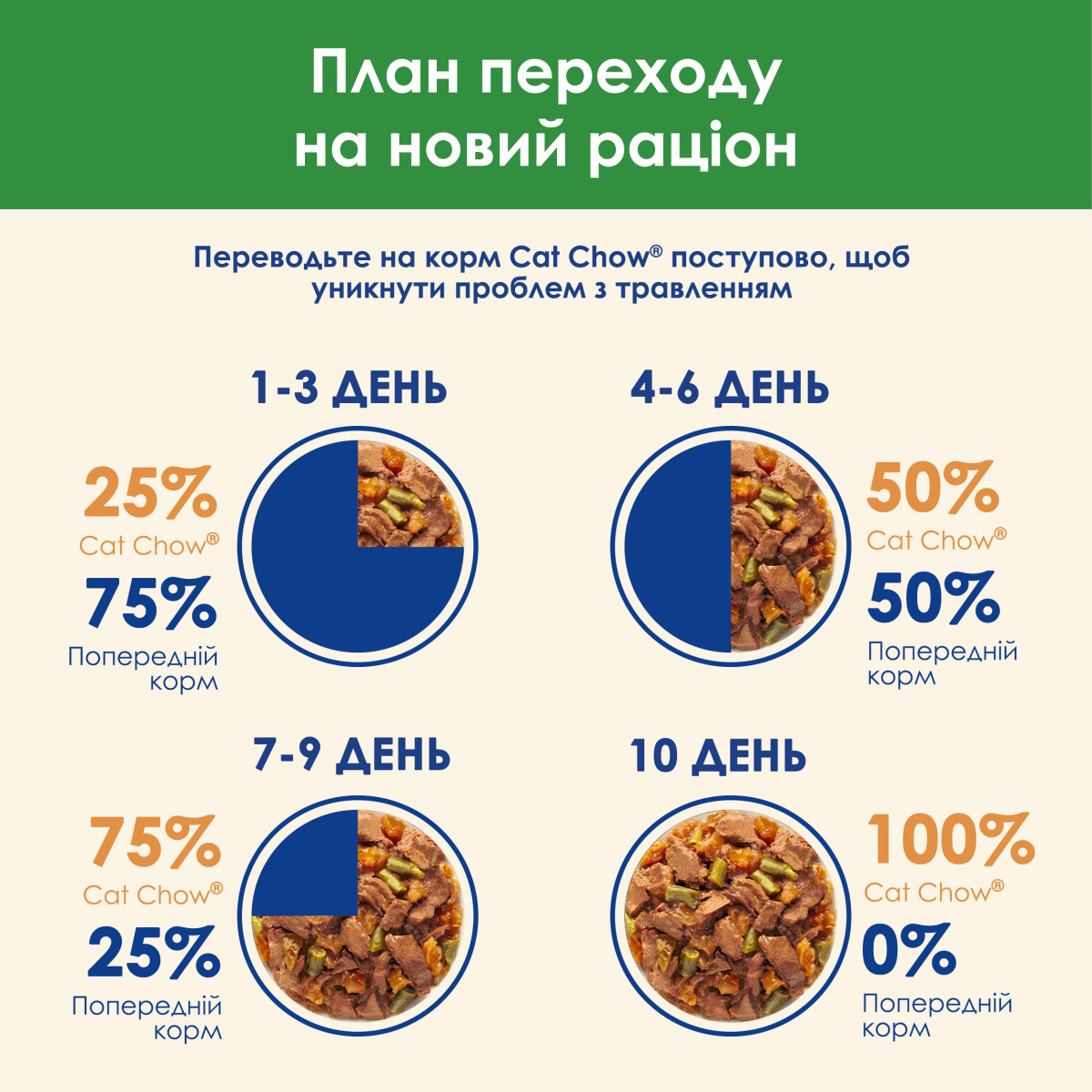 Вологий корм для стерилізованих котів Шматочки в соусі з ягням та зеленою квасолею Purina Cat Chow Sterilised Lamb & Green Beans Вологий корм для стерилізованих котів Шматочки в соусі з ягням та зеленою квасолею Purina Cat Chow Sterilised Lamb & Green Beans