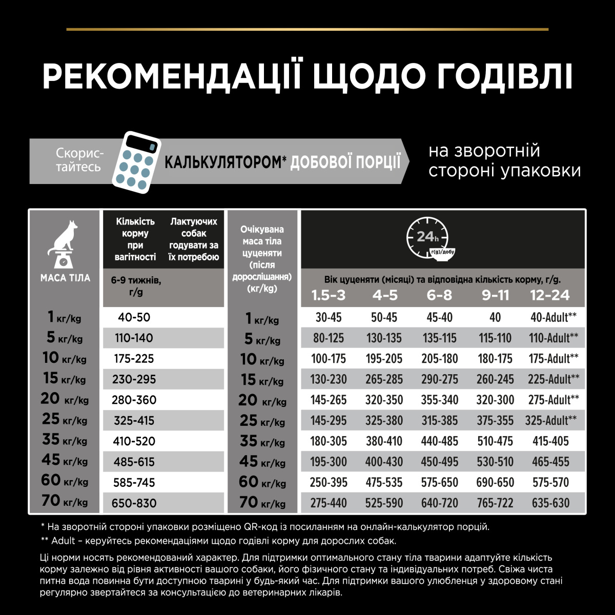 Сухий корм для здорового розвитку цуценят середніх порід з Куркою Purina Pro Plan Medium Puppy Healthy Start Chicken