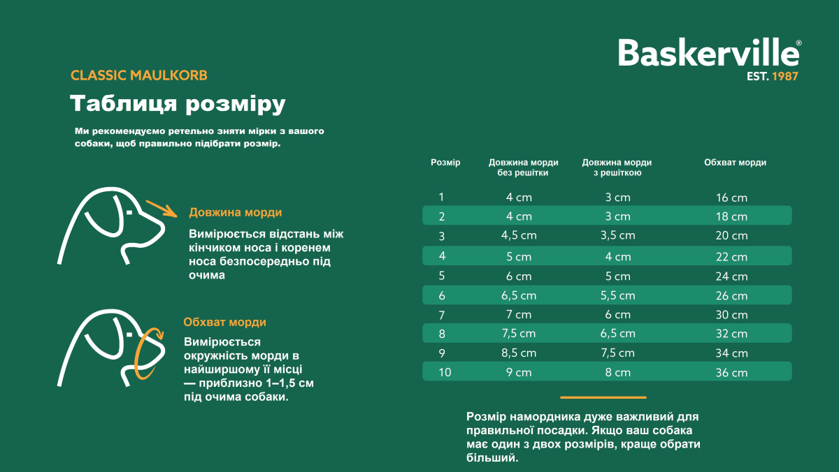 Універсальний намордник для собак з індивідуальним термоформуванням Baskerville Classic Muzzle