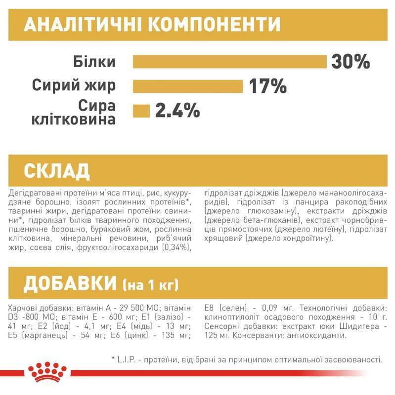 Сухий корм для цуценят породи Англійський бульдог віком до 12 місяців Royal Canin Bulldog Puppy