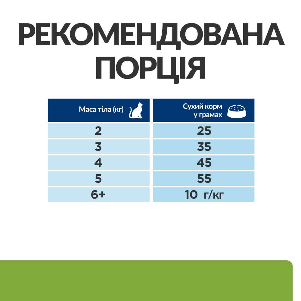 Сухий лікувальний дієтичний корм з куркою для котів при ожирінні Hill's Prescription Diet Metabolic