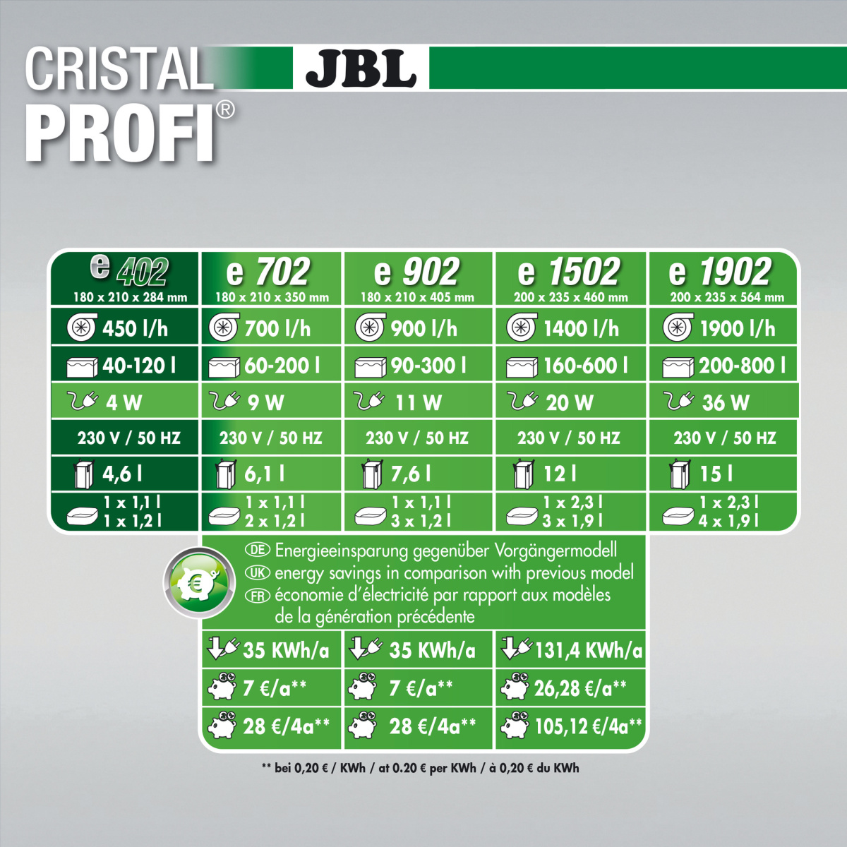 Внешний бесшумный фильтр для аквариума 40-120 л JBL CristalProfi e402 Greenline External 