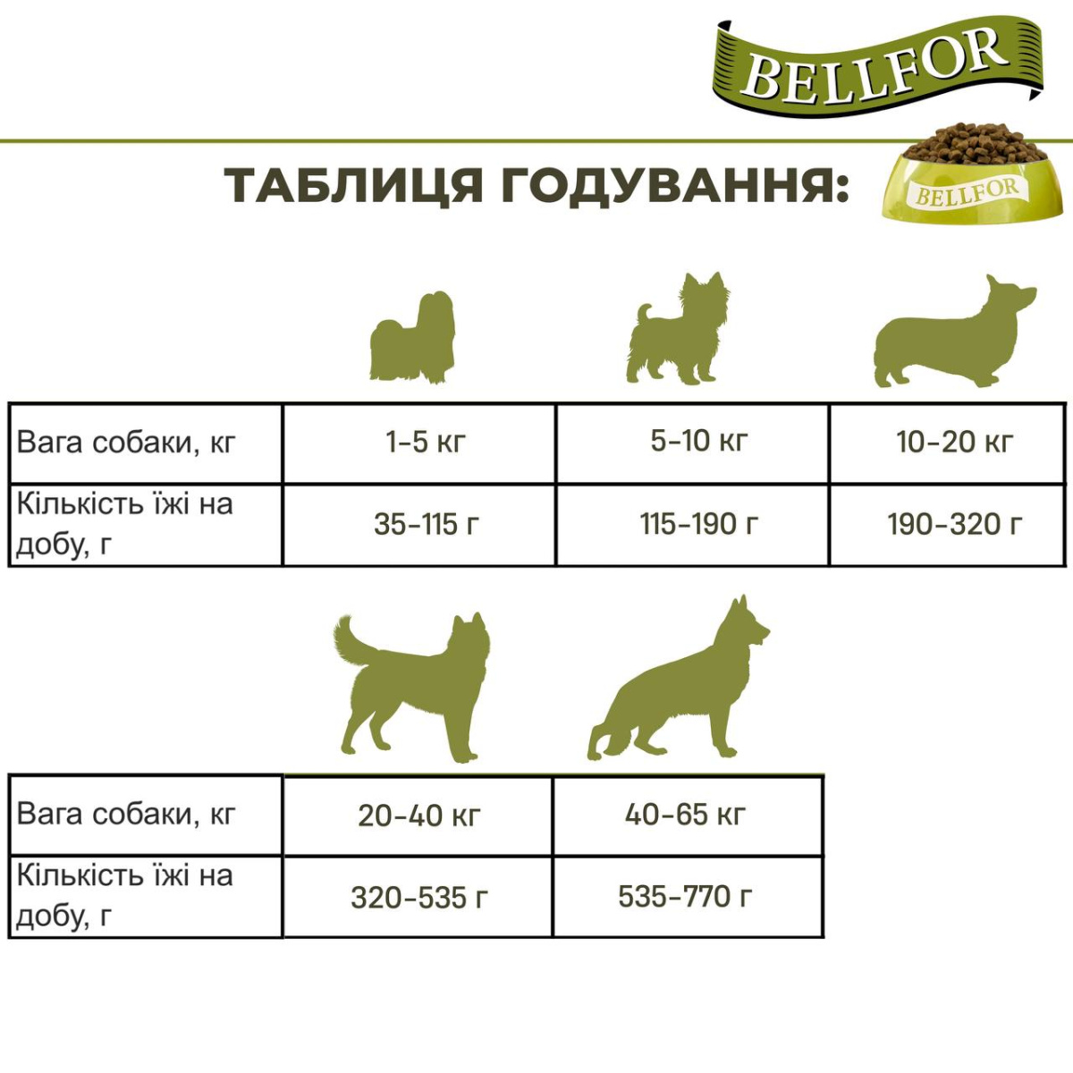 Беззерновой сухой корм холистик на основе белка насекомых для взрослых собак Веllfor Insect Landgut Schmaus Hypoallergenic
