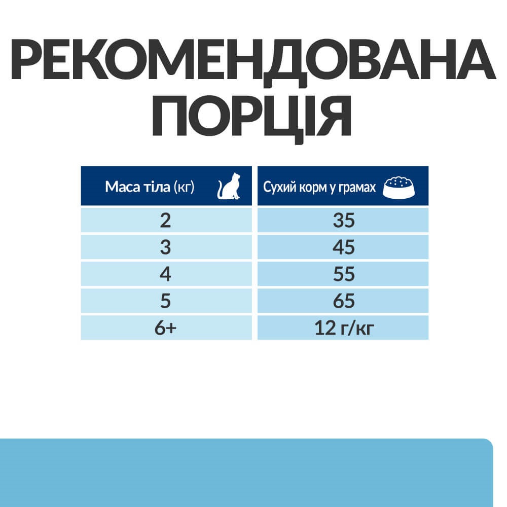 Сухий лікувальний корм для котів із захворюваннями нирок на ранній стадії Hill's Prescription Diet k/d Kidney Care Early Stage