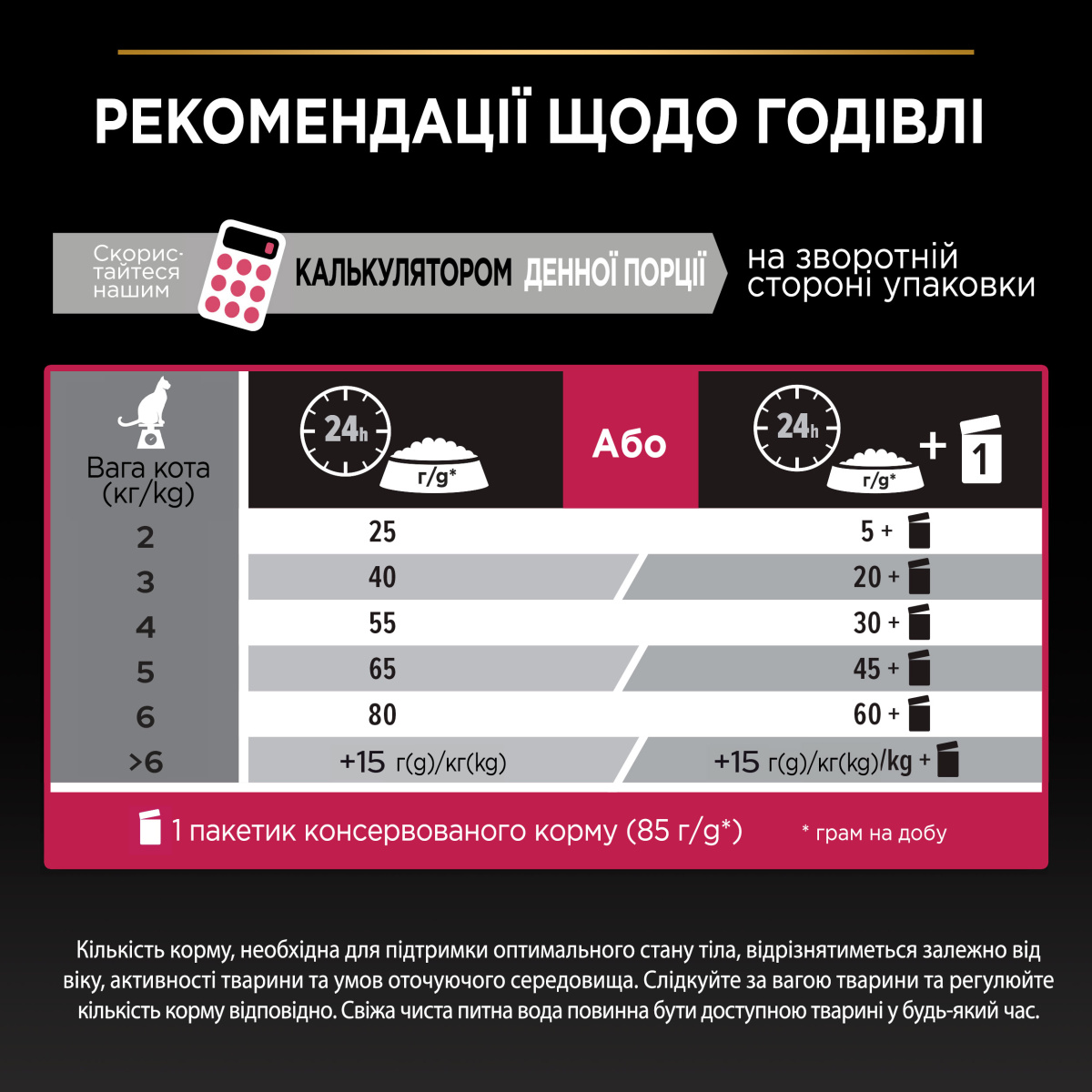 Сухий корм з качкою та печінкою для стерилізованих кішок Purina Pro Plan Sterilised Adult 1+ Savoury Duo Duck & Liver