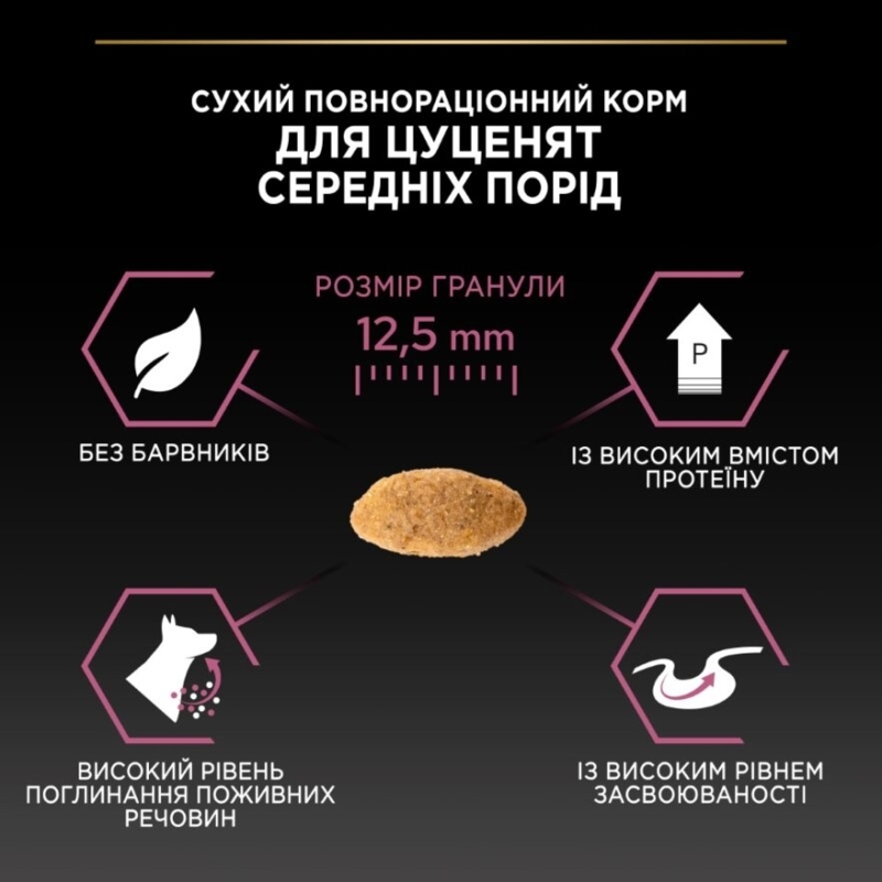 Сухой корм с лососем для щенков средних пород с чувствительной кожей Purina Pro Plan Medium Sensitive Skin Puppy Salmon