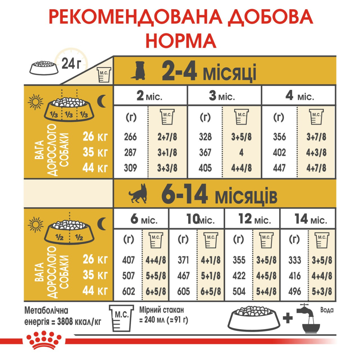 Сухий корм для цуценят породи Німецька Вівчарка віком до 15 місяців Royal Canin German Shepherd Puppy