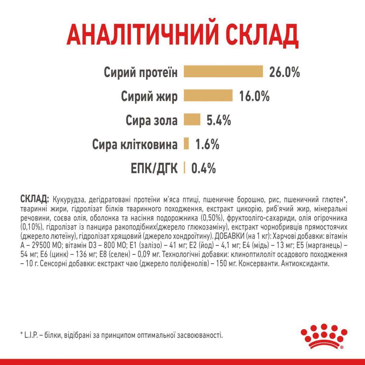 Сухой корм для собак породы Померанский Шпиц в возрасте от 8 месяцев Royal Canin Pomeranian Adult