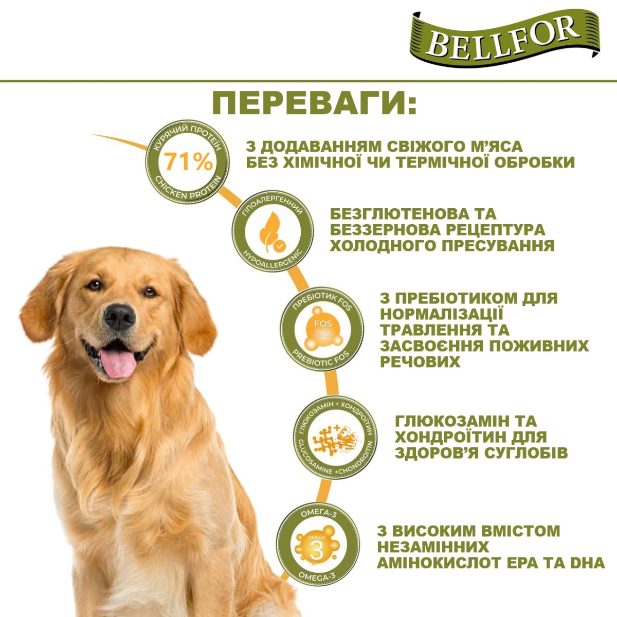 Беззерновой сухой корм для собак холистик холодного прессования с курицей Bellfor Wiesen-Schmaus