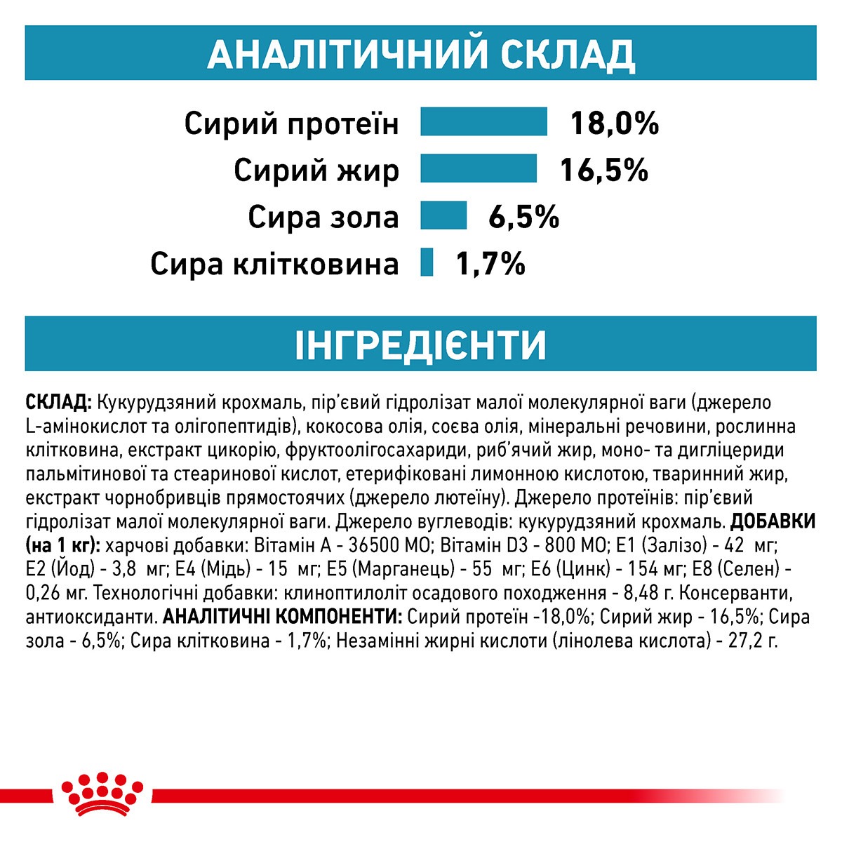 Сухой лечебный корм для собак при пищевой аллергии Royal Canin Veterinary Anallergenic