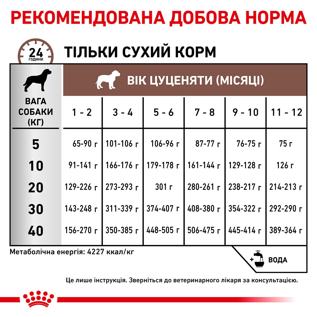 Сухий лікувальний корм для цуценят при гострих розладах травлення Royal Canin Veterinary Gastrointestinal Puppy