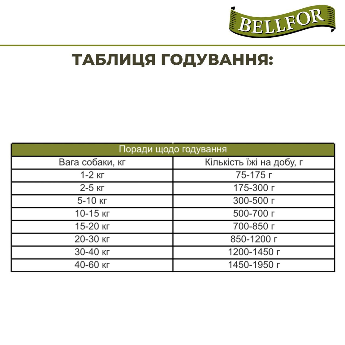 Гіпоалергенна беззернова консерва для собак на основі білка комах Bellfor Landgut-Menu Insect Гіпоалергенна беззернова консерва для собак на основі білка комах Bellfor Landgut-Menu Insect