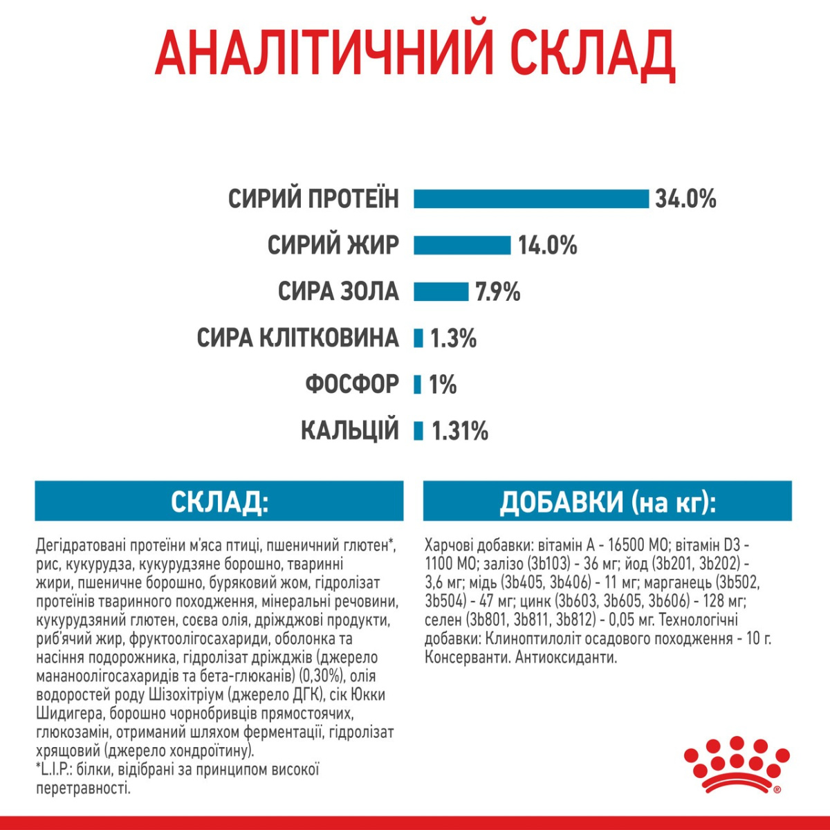 Сухий корм для цуценят гігантських порід віком від 2 до 8 місяців Royal Canin Giant Puppy