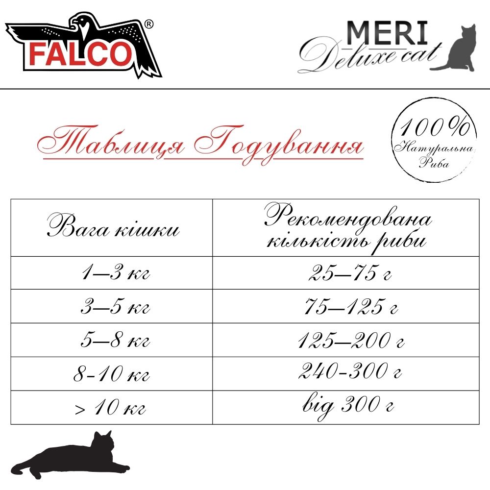 Консервоване м'ясо для котів М'ясо Індички та Курки без кісток FALCO MERI Deluxe Cat 100% Meat Turkey & Chicken Muscle