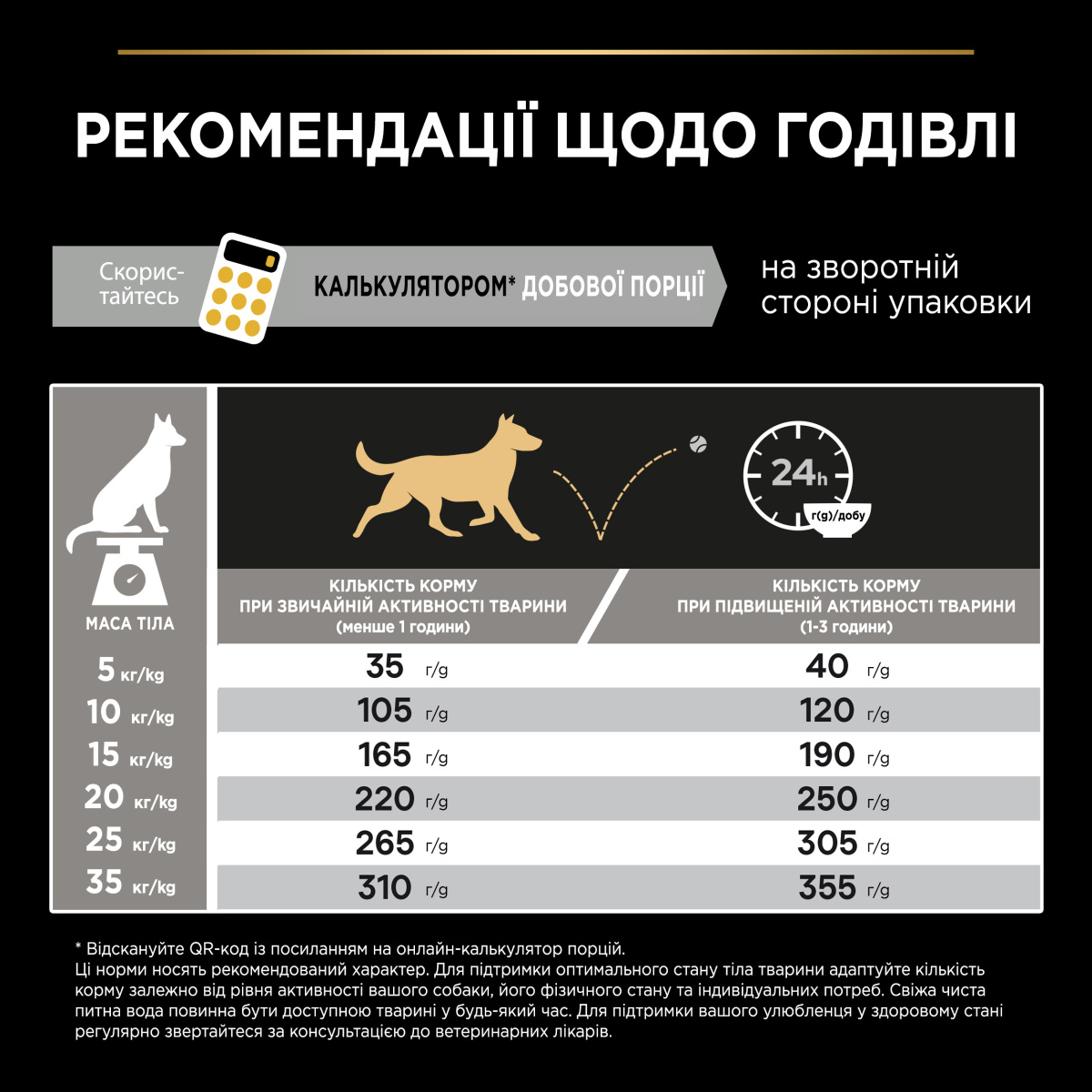 Сухий корм для собак середніх порід з Куркою Purina Pro Plan Medium Adult 1+ Everyday Nutrion Chicken