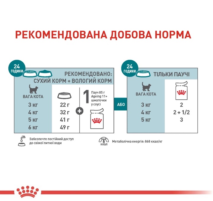 Влажный корм в соусе для стареющих кошек в возрасте от 11 лет Royal Canin Senior Cats 11+ Gravy