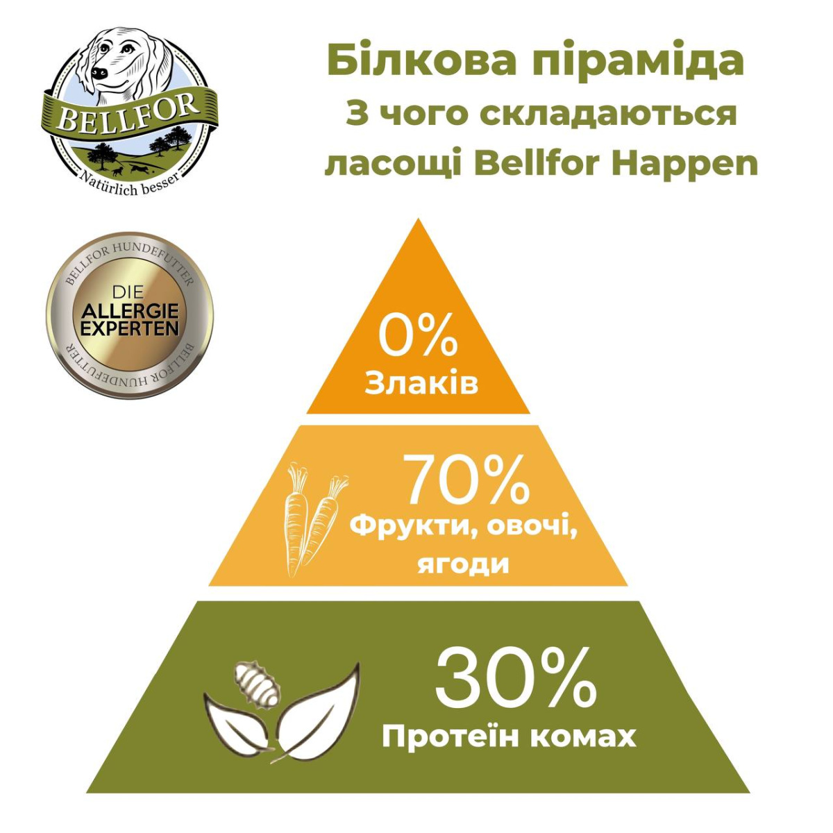 Беззернові м'які ласощі для собак М'ясна закуска на основі білку комах Bellfor Landgut-Happen Insects