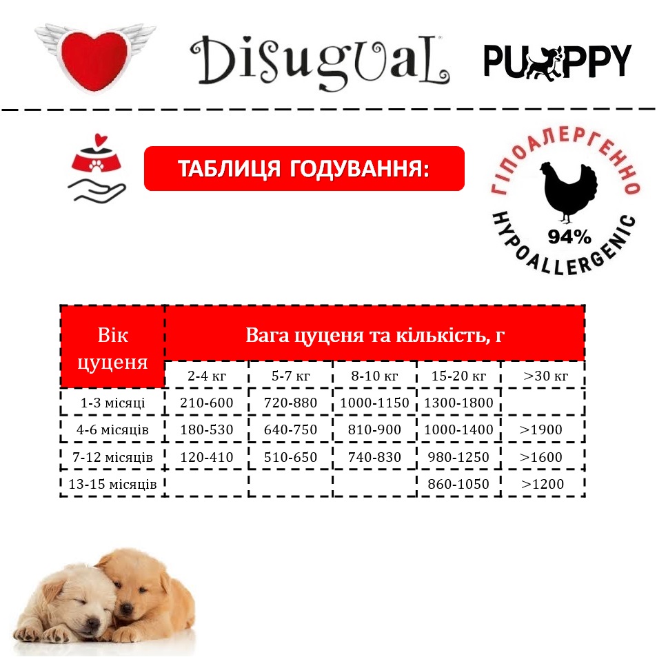 Монопротеїнова безглютенова консерва для цуценят Паштет з Курки Disugual Puppy MonoProtein 94% Chicken