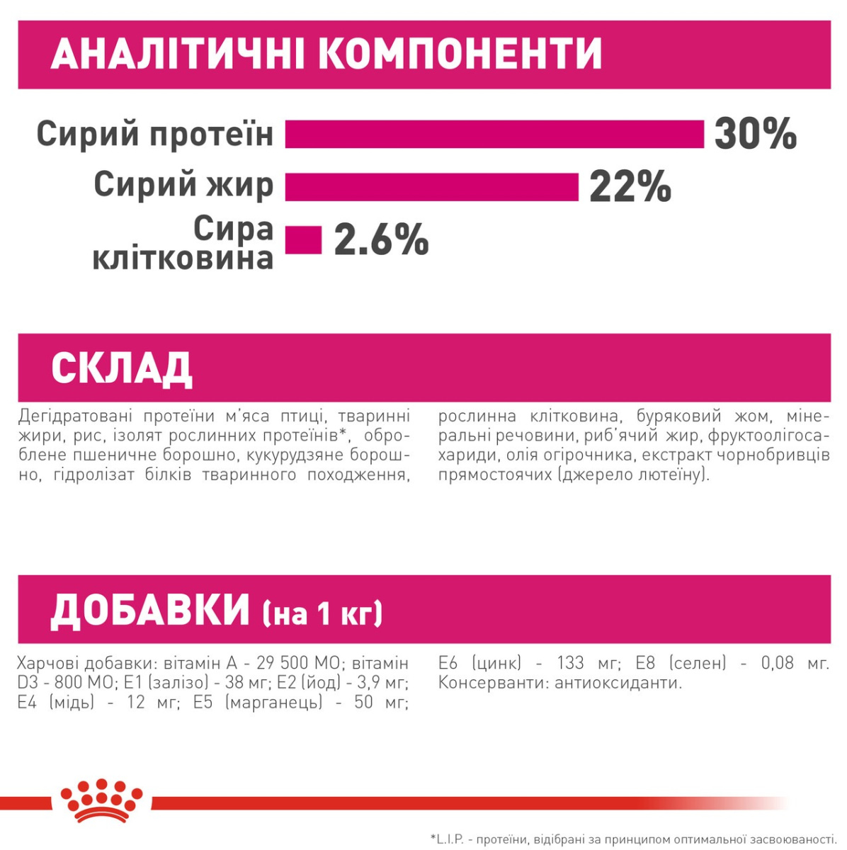 Сухой корм для собак маленьких пород привередливых в питании Royal Canin Mini Exigent Adult