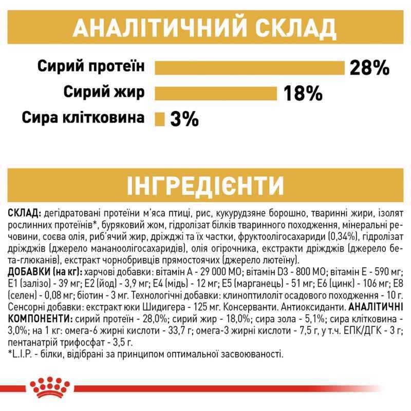 Сухой корм для собак породы Йоркширский Терьер с 10 месяцев Royal Canin Yorkshire Terrier Adult 