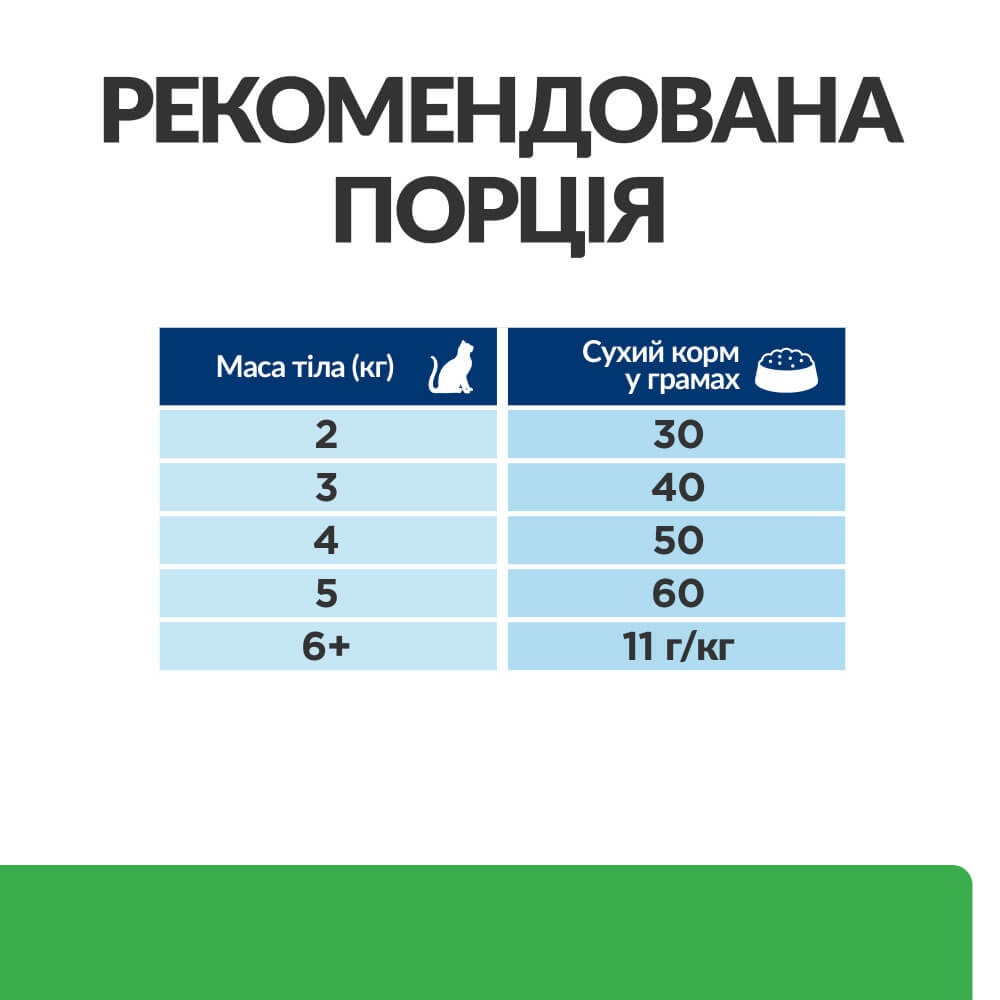 Сухой лечебный корм с курицей для котов при избыточном весе Hill's Prescription Diet r/d Weight Loss