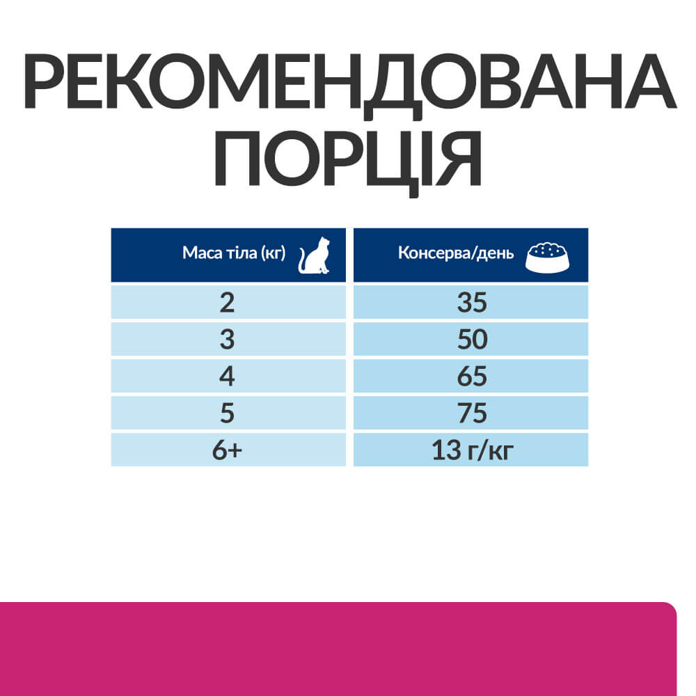 Сухий лікувальний корм з куркою для котів при розладах травлення та діареї Hill's Prescription Diet Gastrointestinal Biome