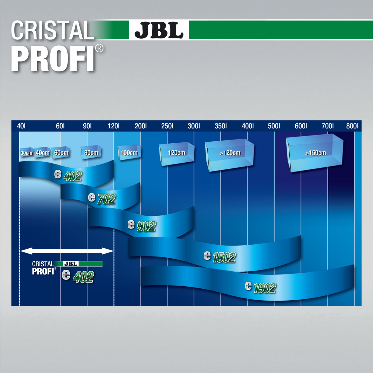Внешний бесшумный фильтр для аквариума 40-120 л JBL CristalProfi e402 Greenline External 