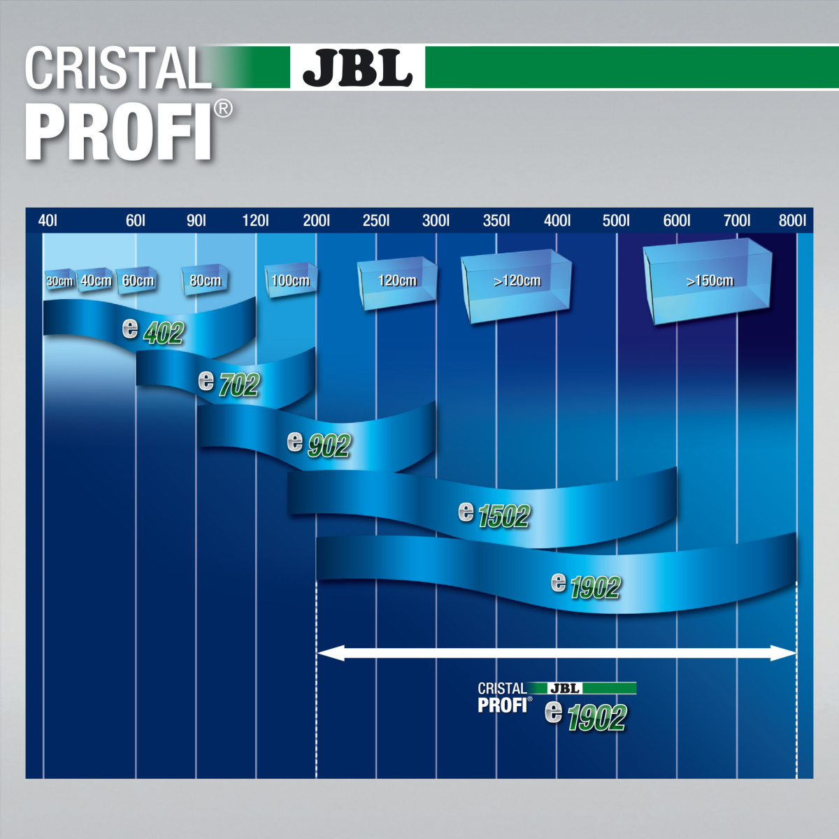 Зовнішній безшумний фільтр для акваріума 200-800 л JBL CristalProfi e1902 Greenline External