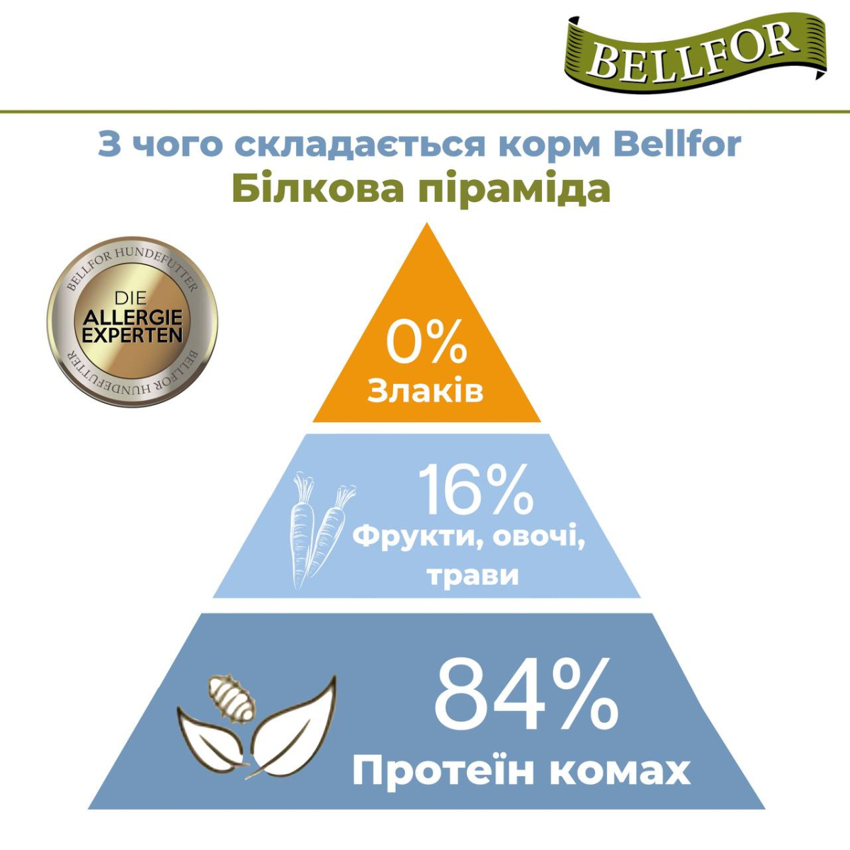 Беззерновий сухий корм холістик на основі білка комах для цуценят Веllfor Insect Landgut Schmaus Hypoallergenic Junior
