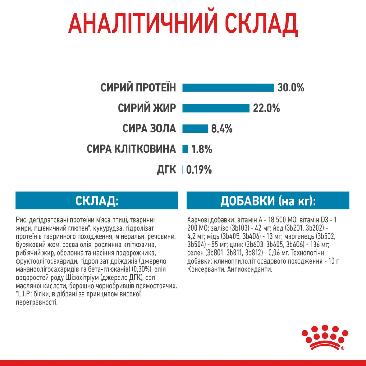 Сухий корм для цуценят віком до 2 місяців та годуючих собак великих порід Royal Canin Maxi Starter