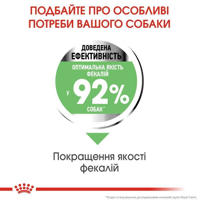 Сухой корм для собак маленьких пород с чувствительным пищеварением Royal Canin Mini Digestive Care Adult