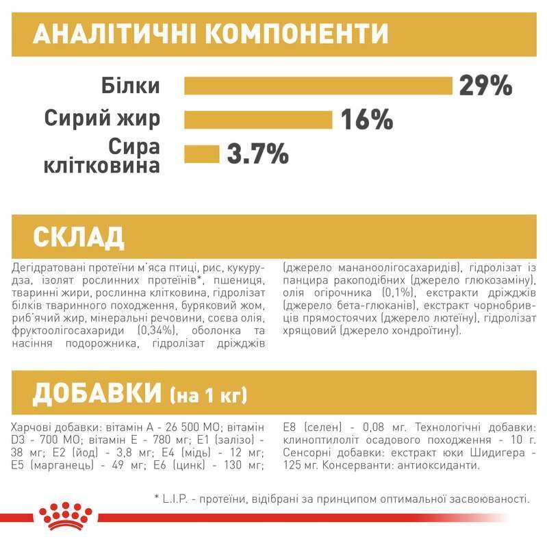 Сухой корм для щенков породы Золотистый Ретривер в возрасте до 15 месяцев Royal Canin Golden Retriever Puppy