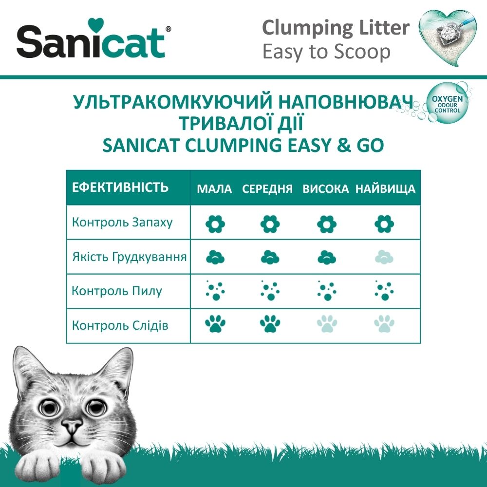 Ультракомкуючий бентонітовий наповнювач для котів тривалої дії Sanicat Clumping Easy & Go