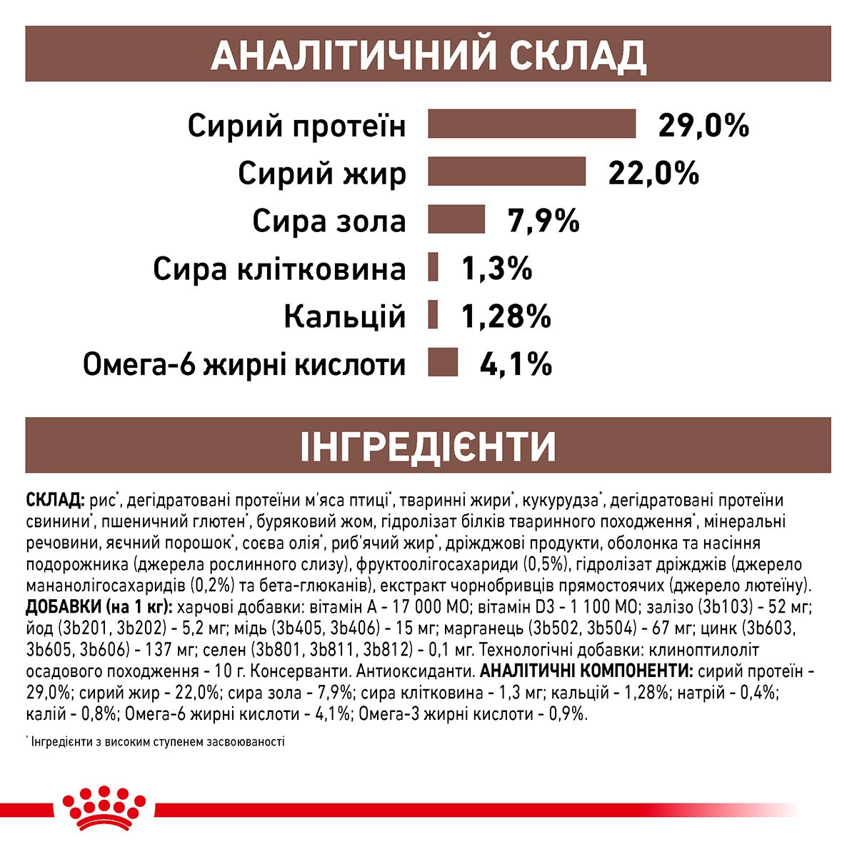 Сухий лікувальний корм для цуценят при гострих розладах травлення Royal Canin Veterinary Gastrointestinal Puppy