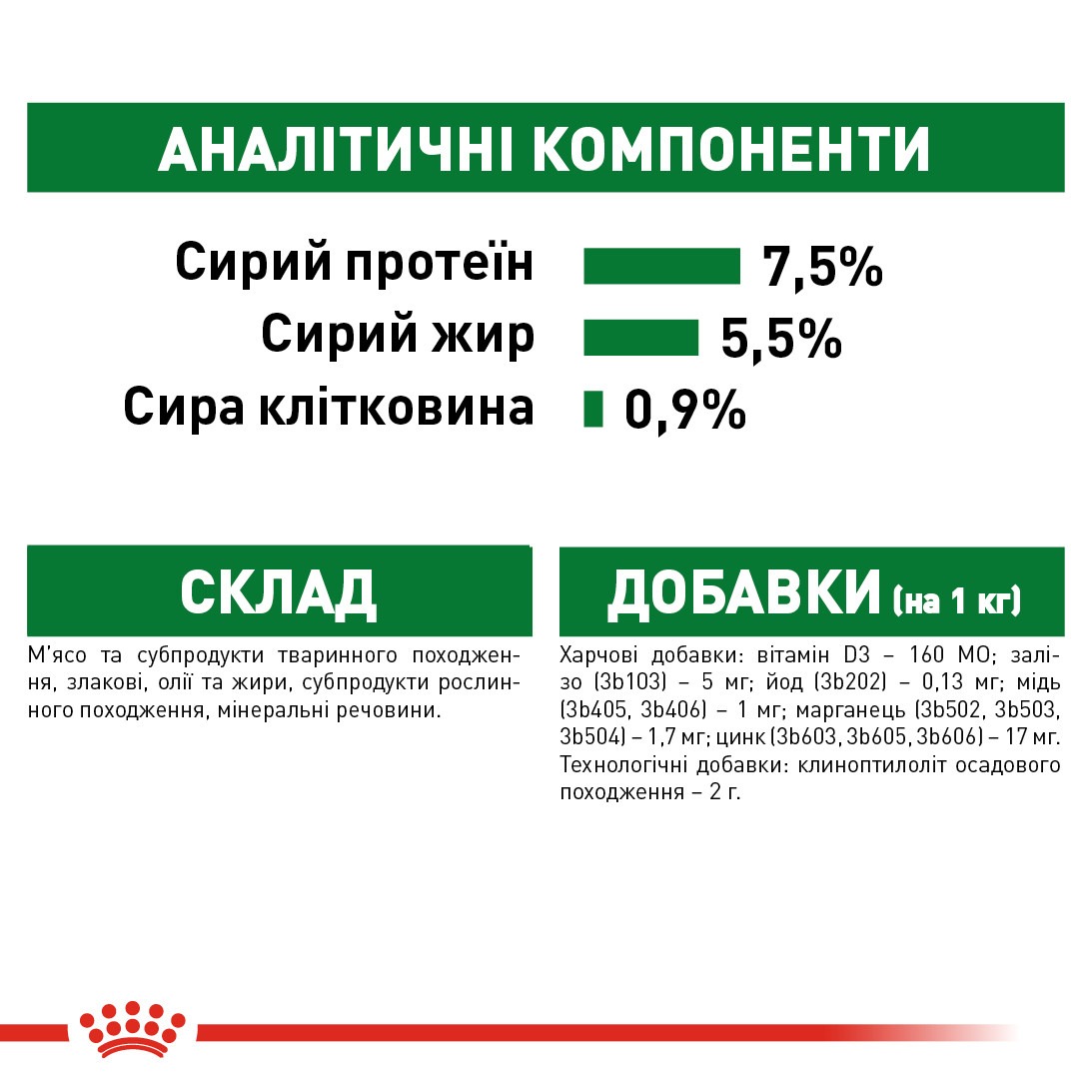 Влажный корм для собак маленьких пород в возрасте от 10 месяцев до 12 лет Royal Canin Mini Adult