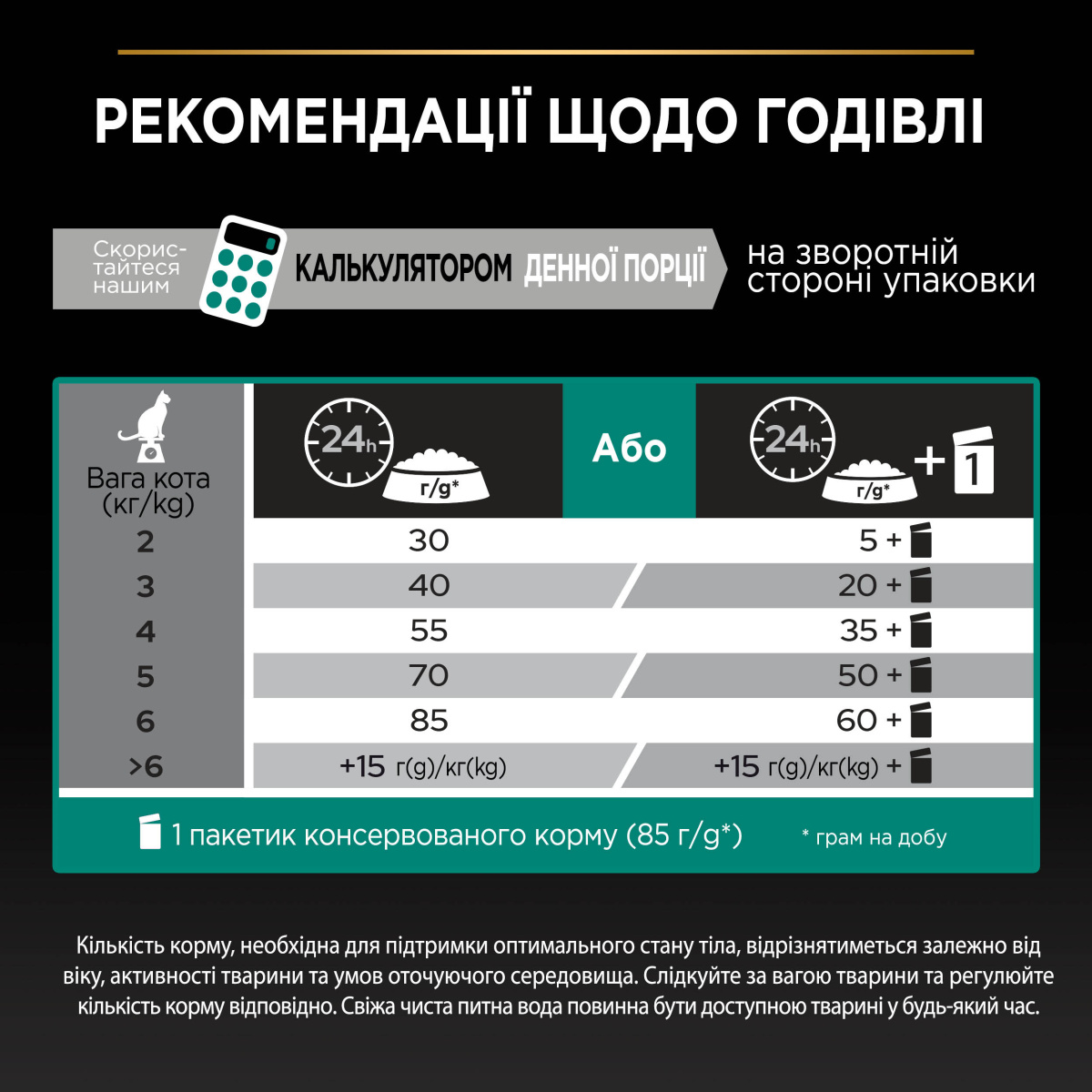 Сухой корм для котов с Курицей для поддержания здоровья почек Purina Pro Plan Renal Plus Adult 1+ Chicken