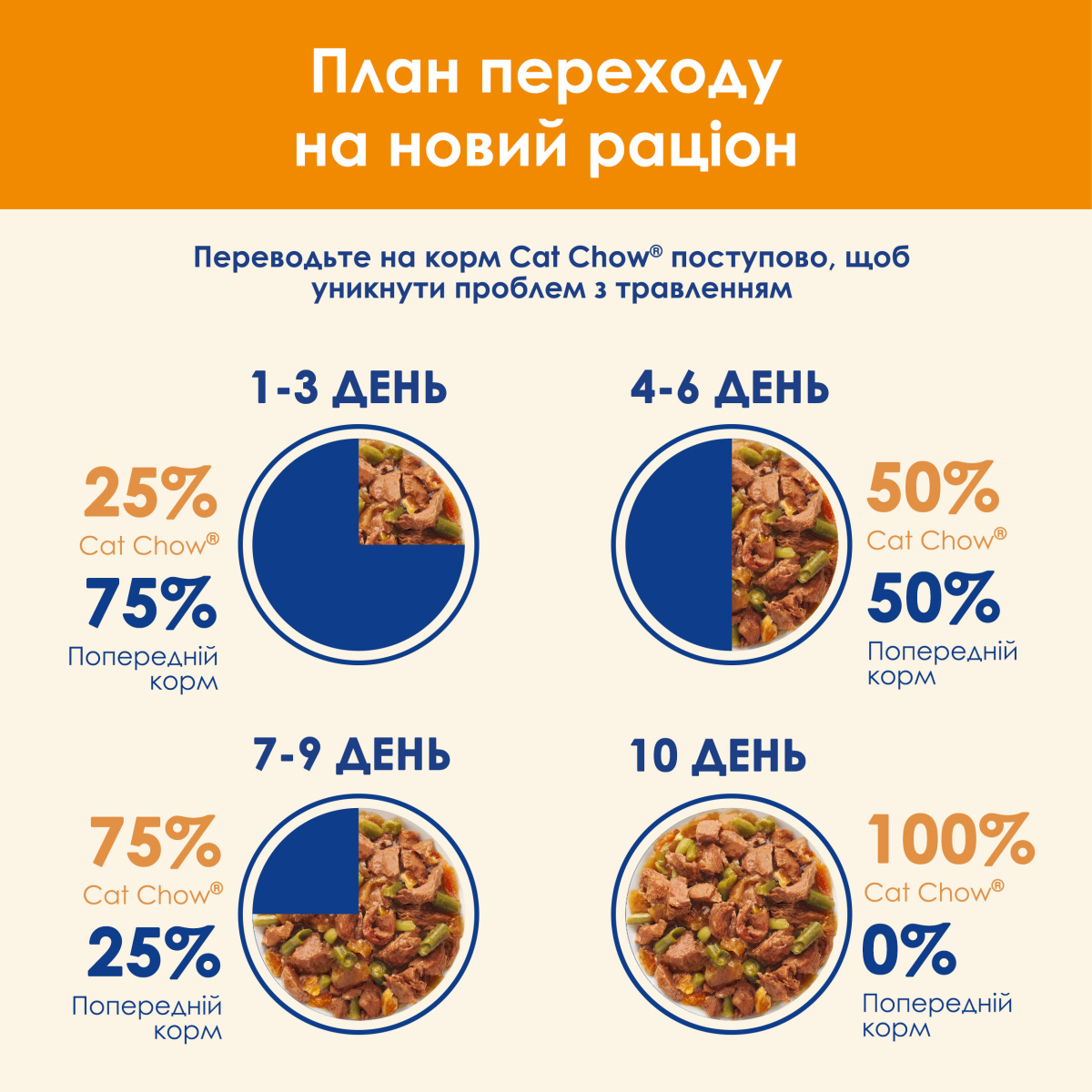 Вологий корм для дорослих котів Шматочки в желе з лососем та зеленою квасолею Purina Cat Chow Adult Salmon & Green Beans