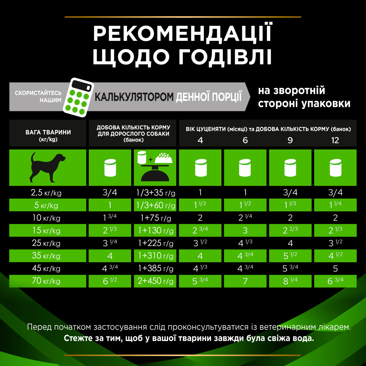 Консерва лікувальна для собак для зниження ознак алергічних реакцій Purina Pro Plan Veterinary Diets HA Hypoallergenic Консерва лікувальна для собак для зниження ознак алергічних реакцій Purina Pro Plan Veterinary Diets HA Hypoallergenic