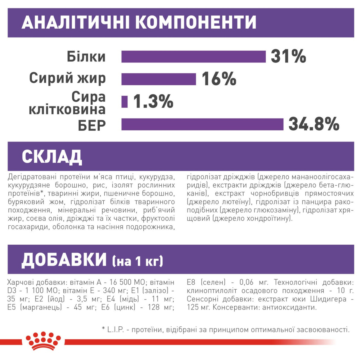 Сухий корм для цуценят та юніорів гігантських порід віком від 8 до 24 місяців Royal Canin Giant Junior