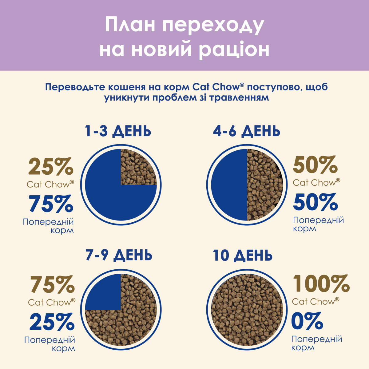 Сухий корм з лососем для дорослих котів із чутливою шкірою та травленням Purina Cat Chow Sensitive With Salmon