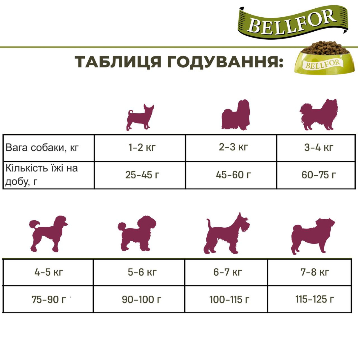 Беззерновой монопротеиновый сухой корм холистик с курицей для собак маленьких пород Bellfor Freiland Schmaus Mini