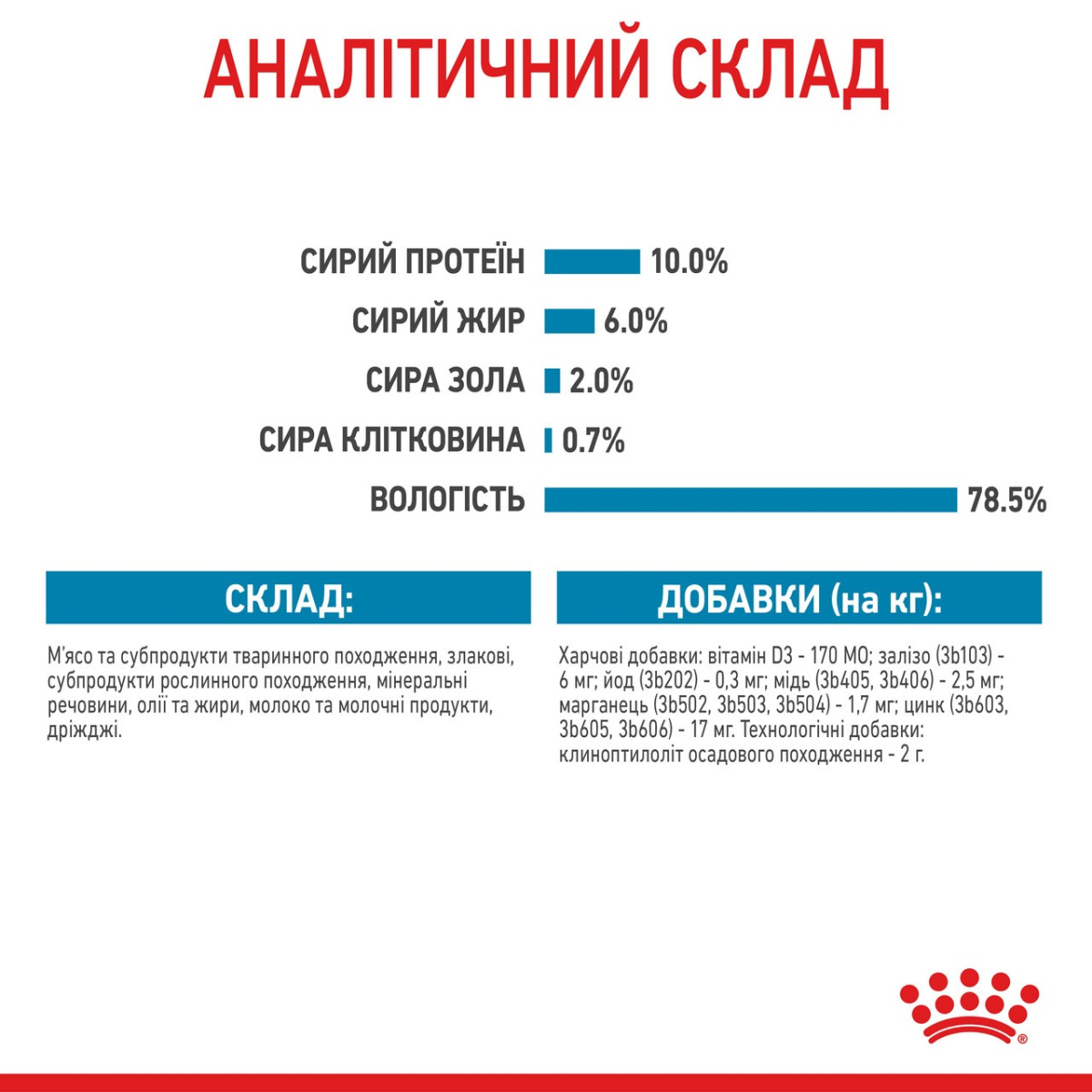 Консерва-мус для цуценят віком до 2 місяців та годуючих собак Royal Canin Starter Mother & Babydog Mousse