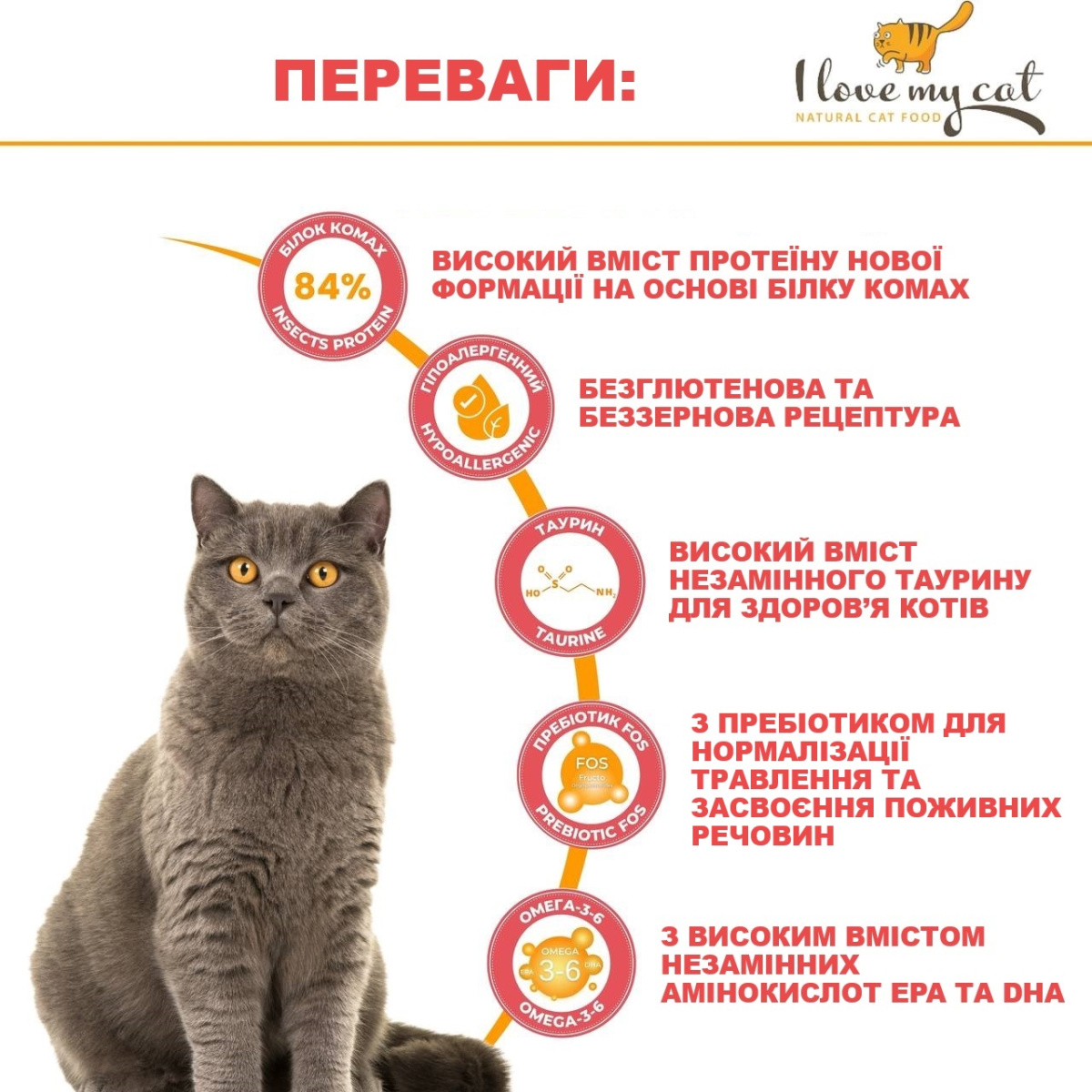 Беззерновой сухой корм холистик с белком насекомых для котов с чувствительным пищеварением и аллергией I love my cat Insects