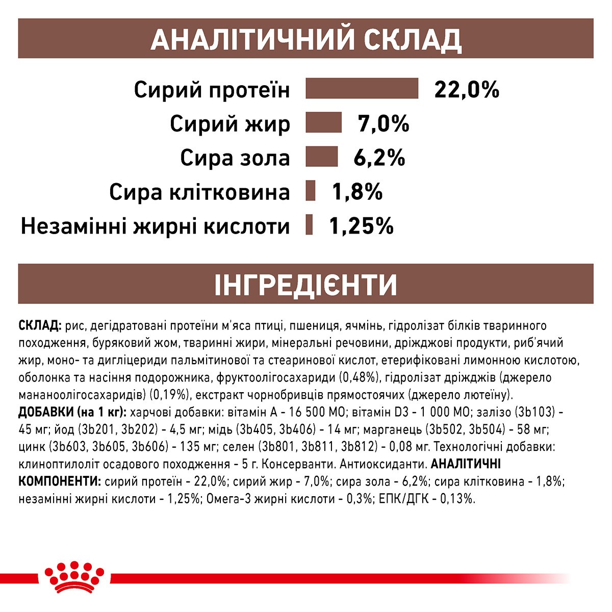 Сухий лікувальний низькокалорійний корм для собак при розладах травлення Royal Canin Veterinary Gastrointestinal Low Fat