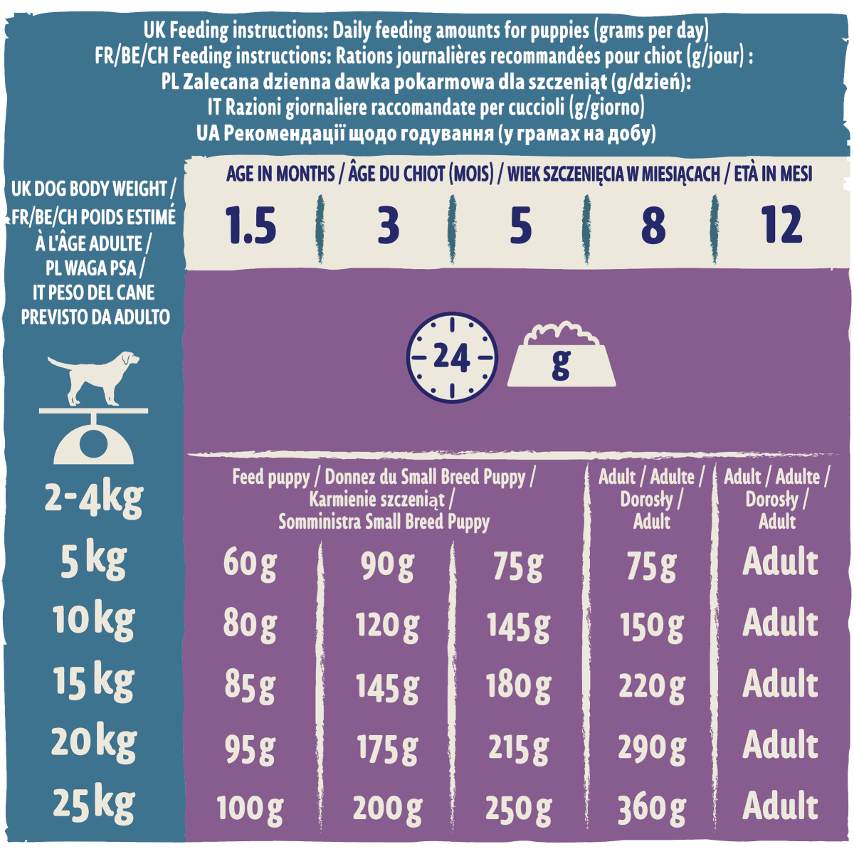 Сухий корм з ягням для цуценят віком до 1 року Purina Dog Chow Puppy With Lamb