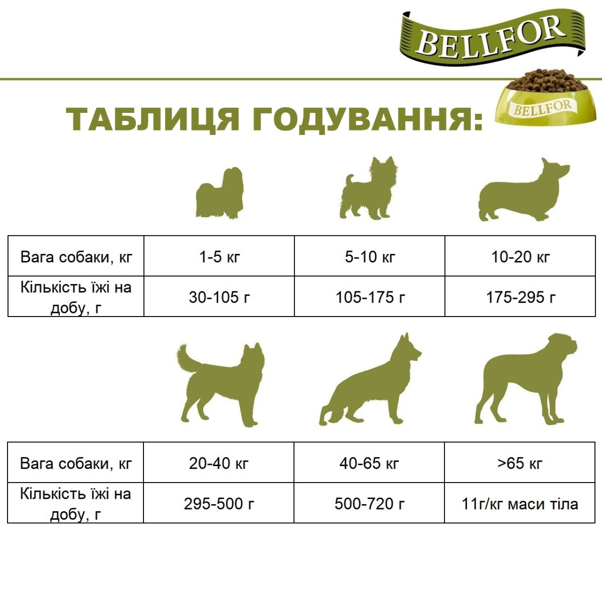 Беззерновий сухий корм для собак холістик холодного пресування з качкою Bellfor Wildsee-Schmaus