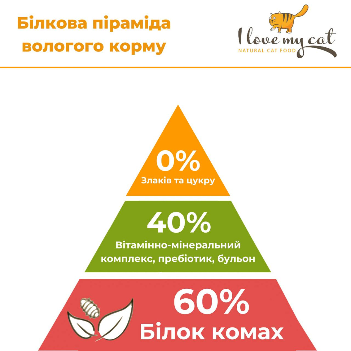 Гіпоалергенна беззернова консерва для котів холістик з білком комах та урінарі захистом I love my cat Insects Гіпоалергенна беззернова консерва для котів холістик з білком комах та урінарі захистом I love my cat Insects