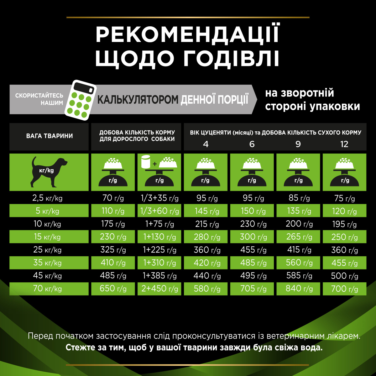 Сухой лечебный корм для собак для снижения признаков аллергических реакций Purina Pro Plan Veterinary Diets HA Hypoallergenic